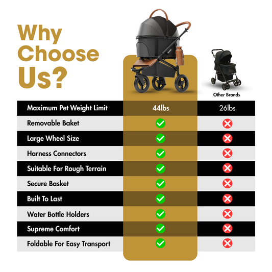 Furvelo Jogger Pet Stroller: Your Pet's Outdoor Adventure Companion
